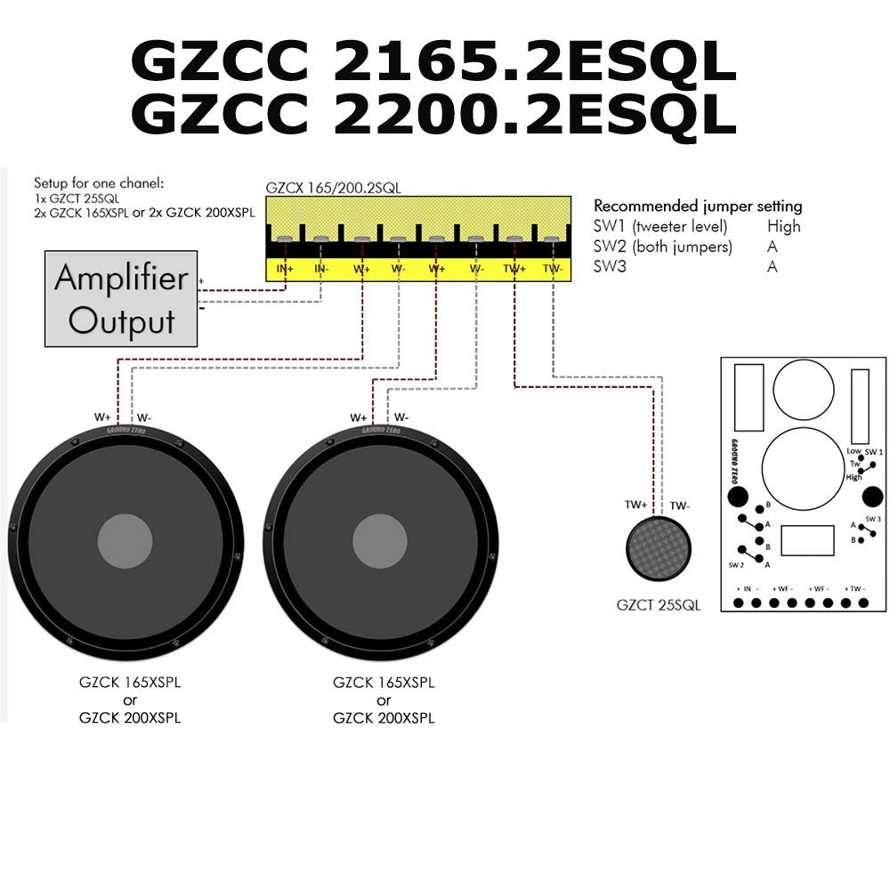 Ground Zero GZCC 2200.2ESQL – 8-tums kitsystem med dubbla midbasar