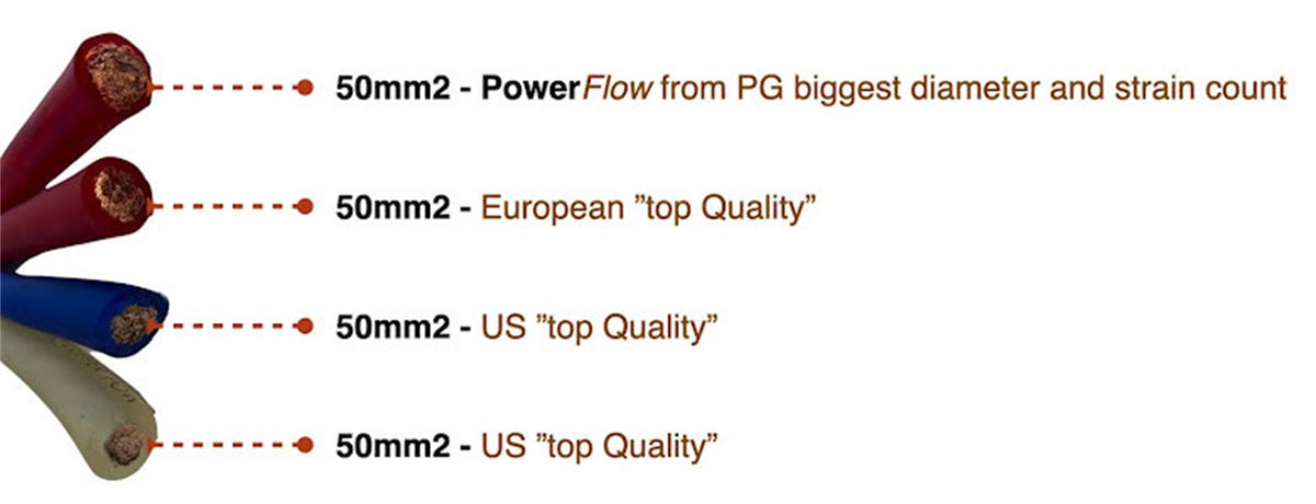 Phoenix Gold ZXK35, 35 mm² CCA-kabelsats med ström- och RCA-kabel 5,2 m