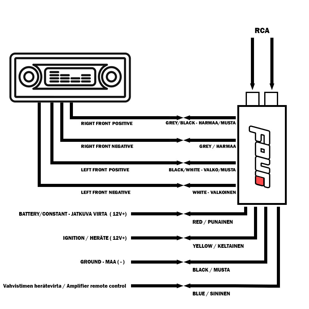 FOUR Connect 4-630509 aktiv justerbar hög-/lågnivåadapter